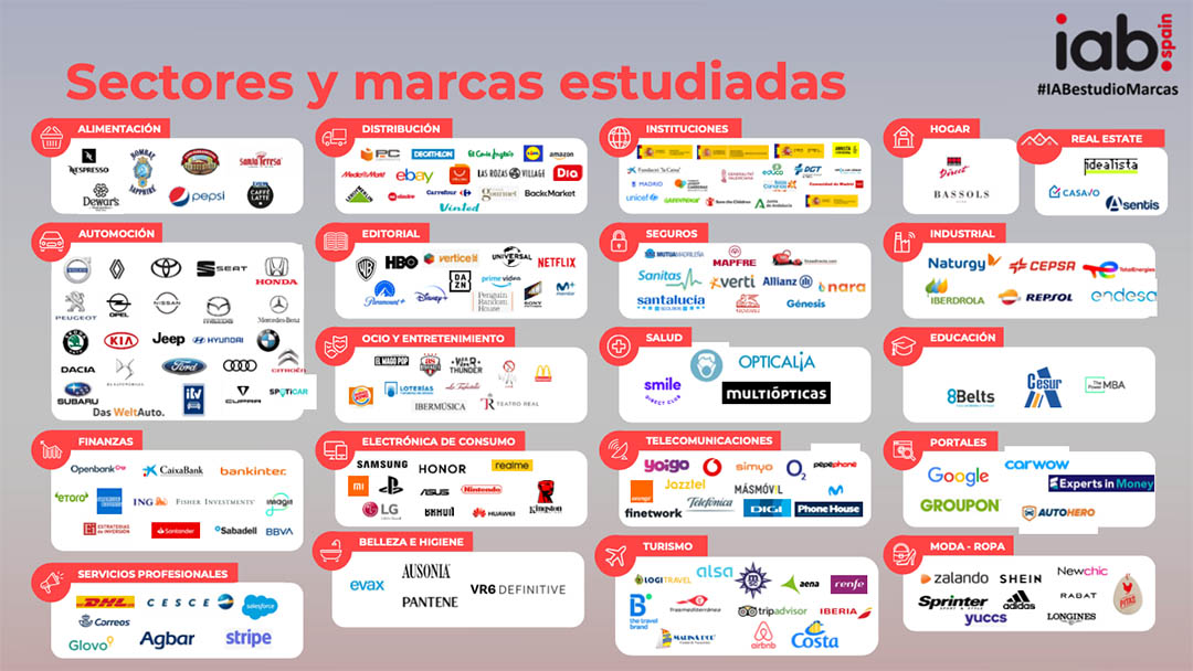 Sectores y marcas estudiadas en el X Observatorio de marcas en redes sociales 2022 iab Spain